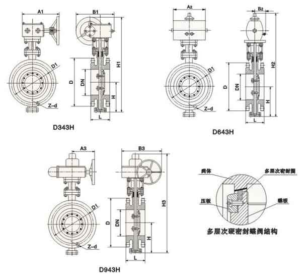 D941X型電動(dòng)法蘭軟密封蝶閥