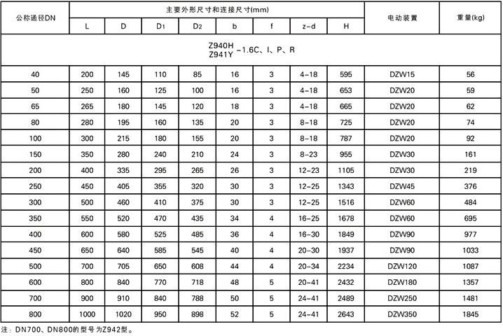 z9b40h-100c防爆閘閥尺寸