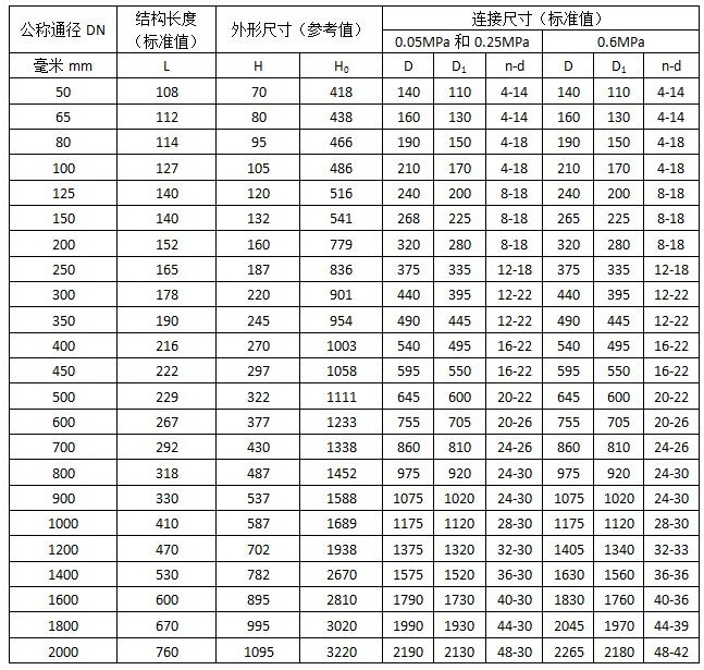 礦用防爆電動(dòng)排風(fēng)蝶閥