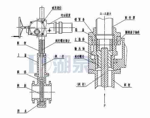 Z43F、Z543F、Z643F、Z943F帶導(dǎo)流孔平板閘閥