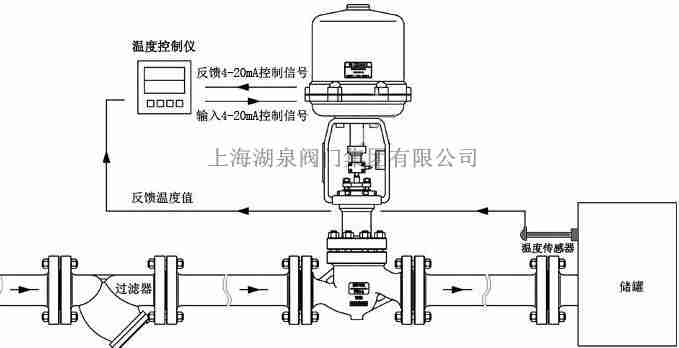 模擬量電動調節(jié)閥是有反饋信號輸出