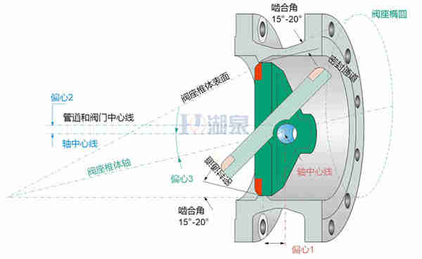 電動(dòng)蝶閥廠家