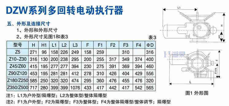 閥門(mén)電動(dòng)裝置