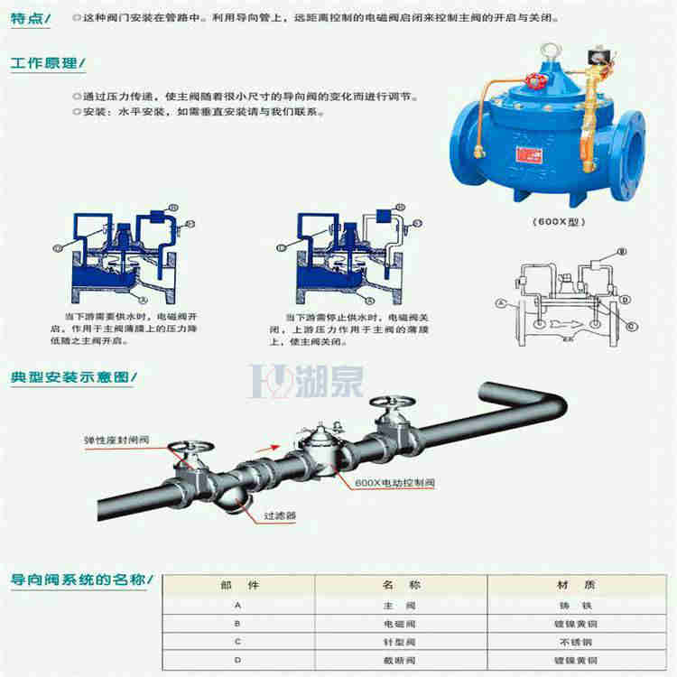 水力電動(dòng)控制閥廠(chǎng)家電話(huà)